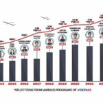 Changemaker20: The Unprecedented Summit That Connected 137 Countries under the G20 Umbrella